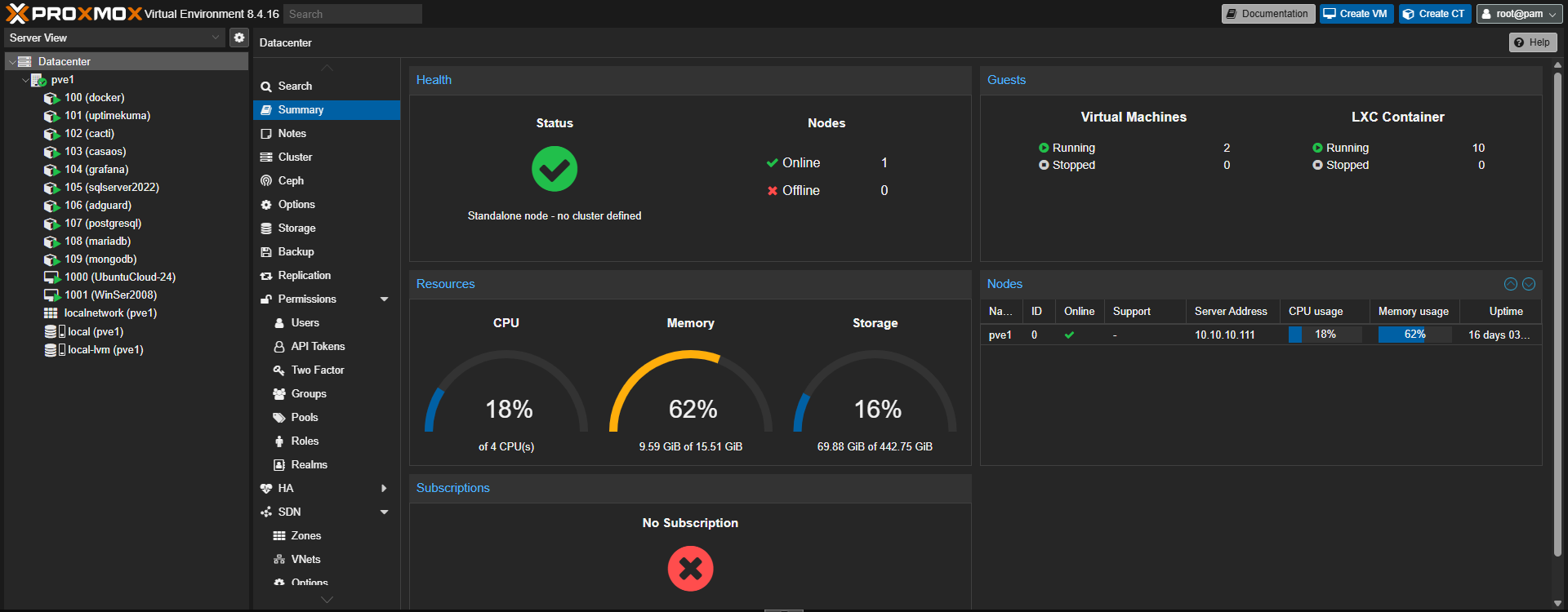 Enterprise Network Design